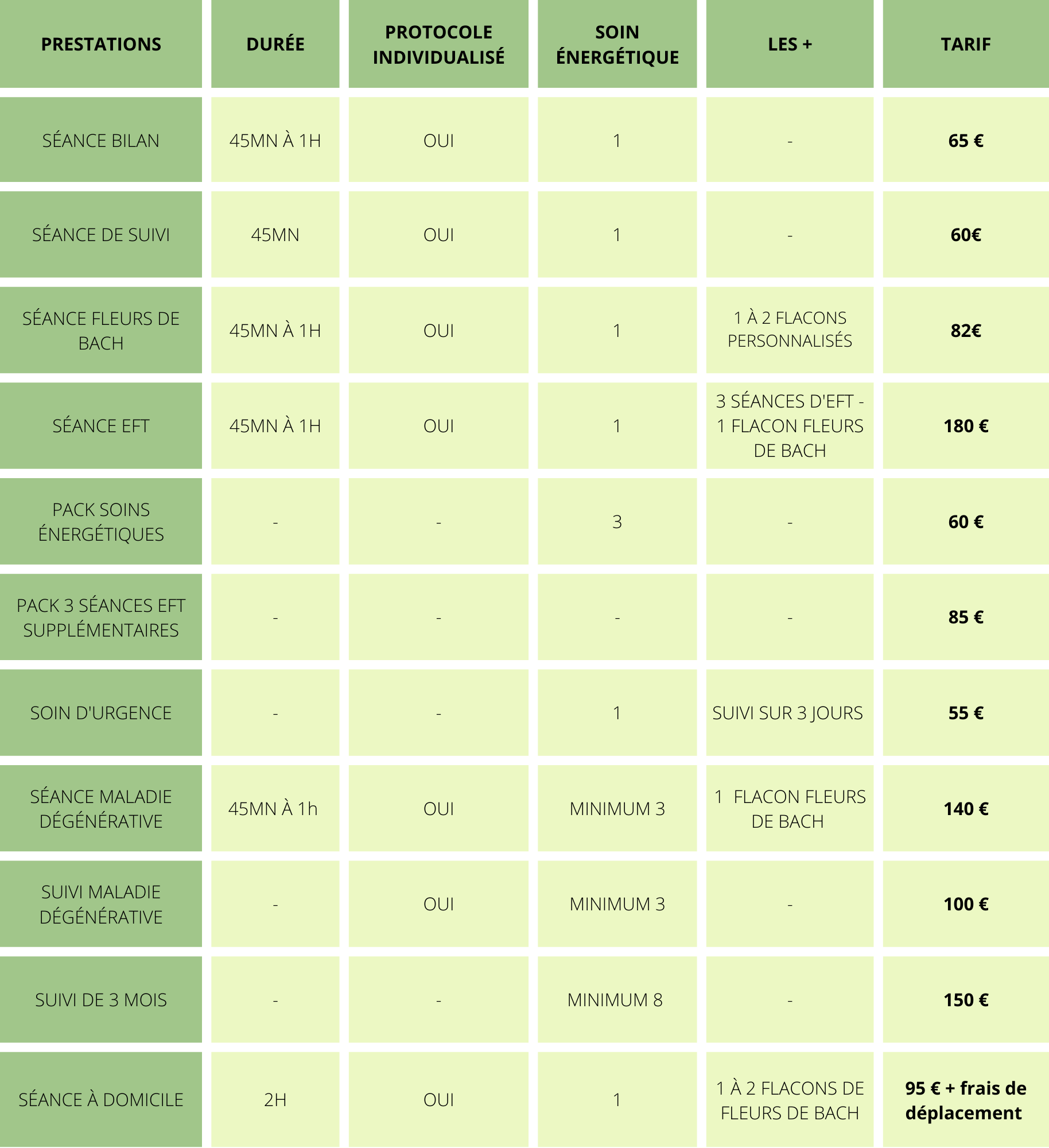 Tarifs naturopathie animale